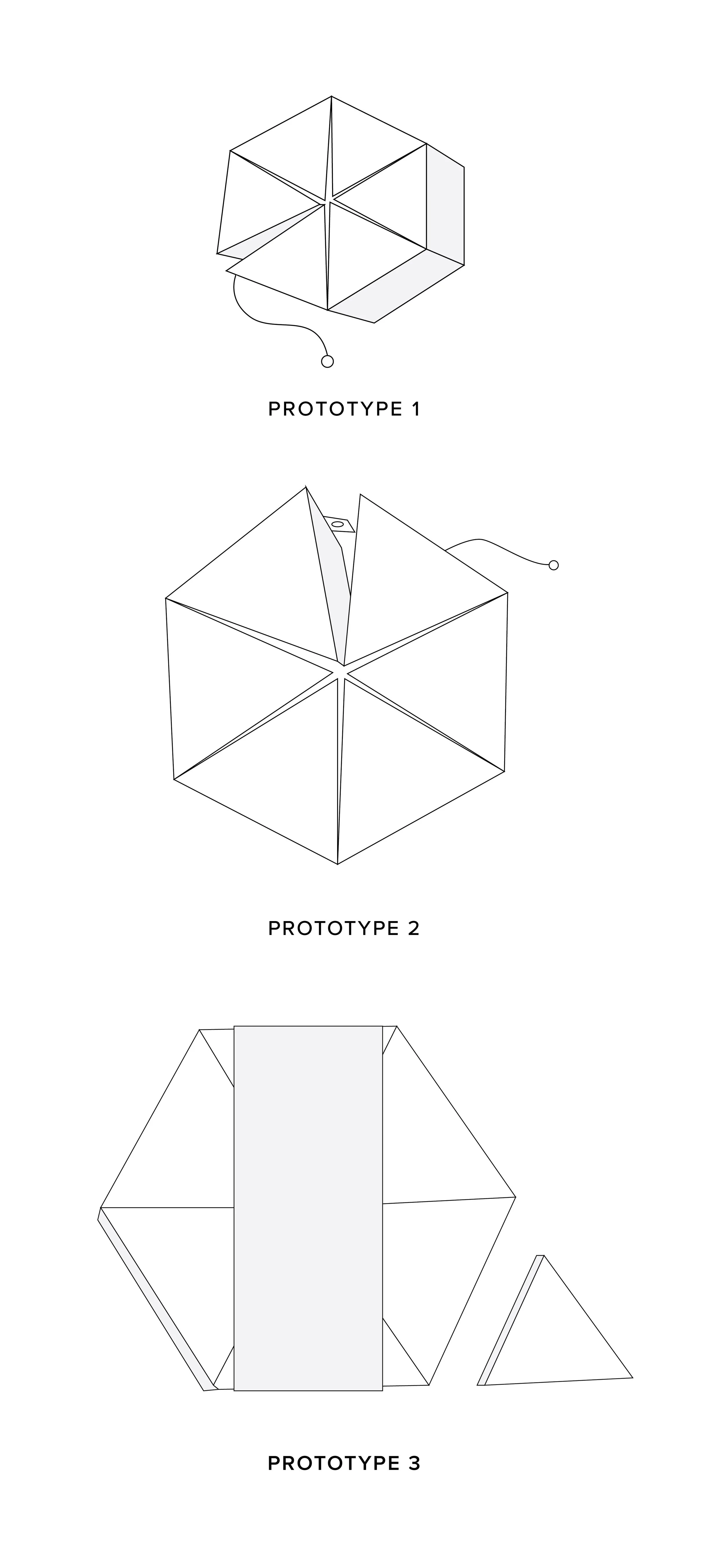 3-part Prototype Process