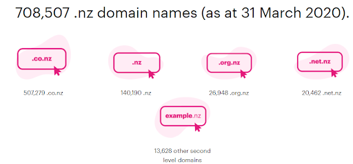 domain names .png