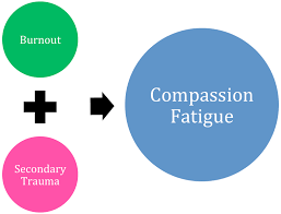 Compassion Fatigue