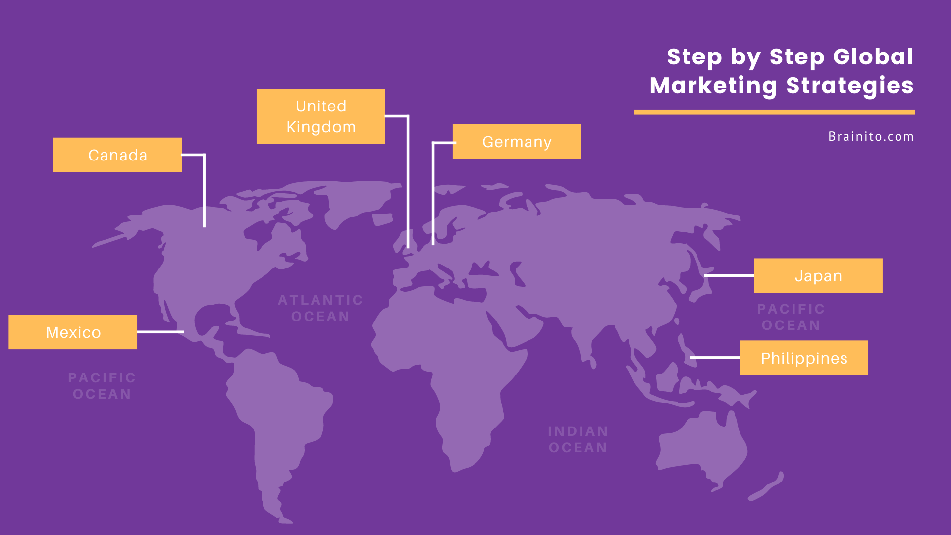 Step by Step Global Marketing</a> Strategies</a>