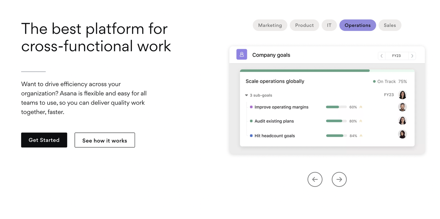Marketing Strategies For Technology Companies
