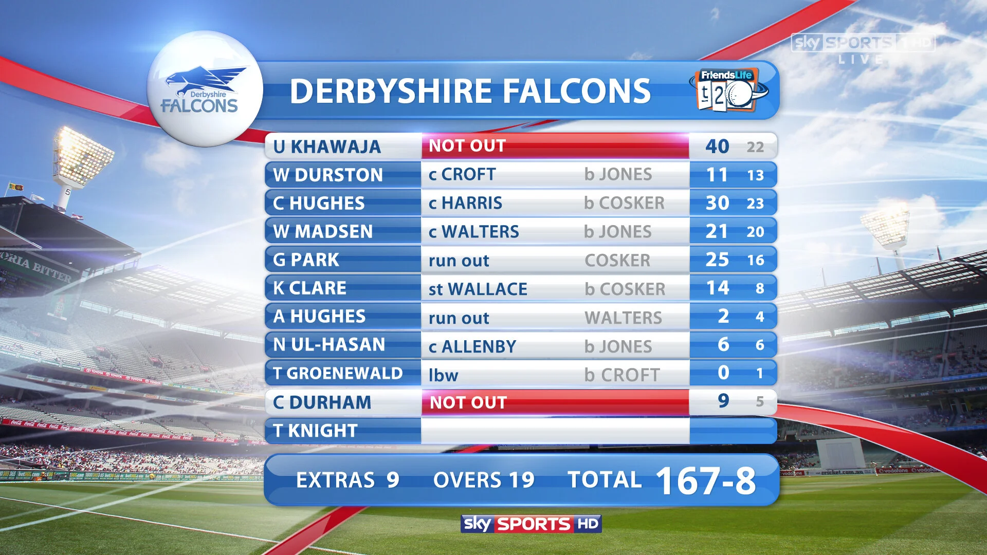 TWENTY:20 CRICKET H:S 2013.003.jpg