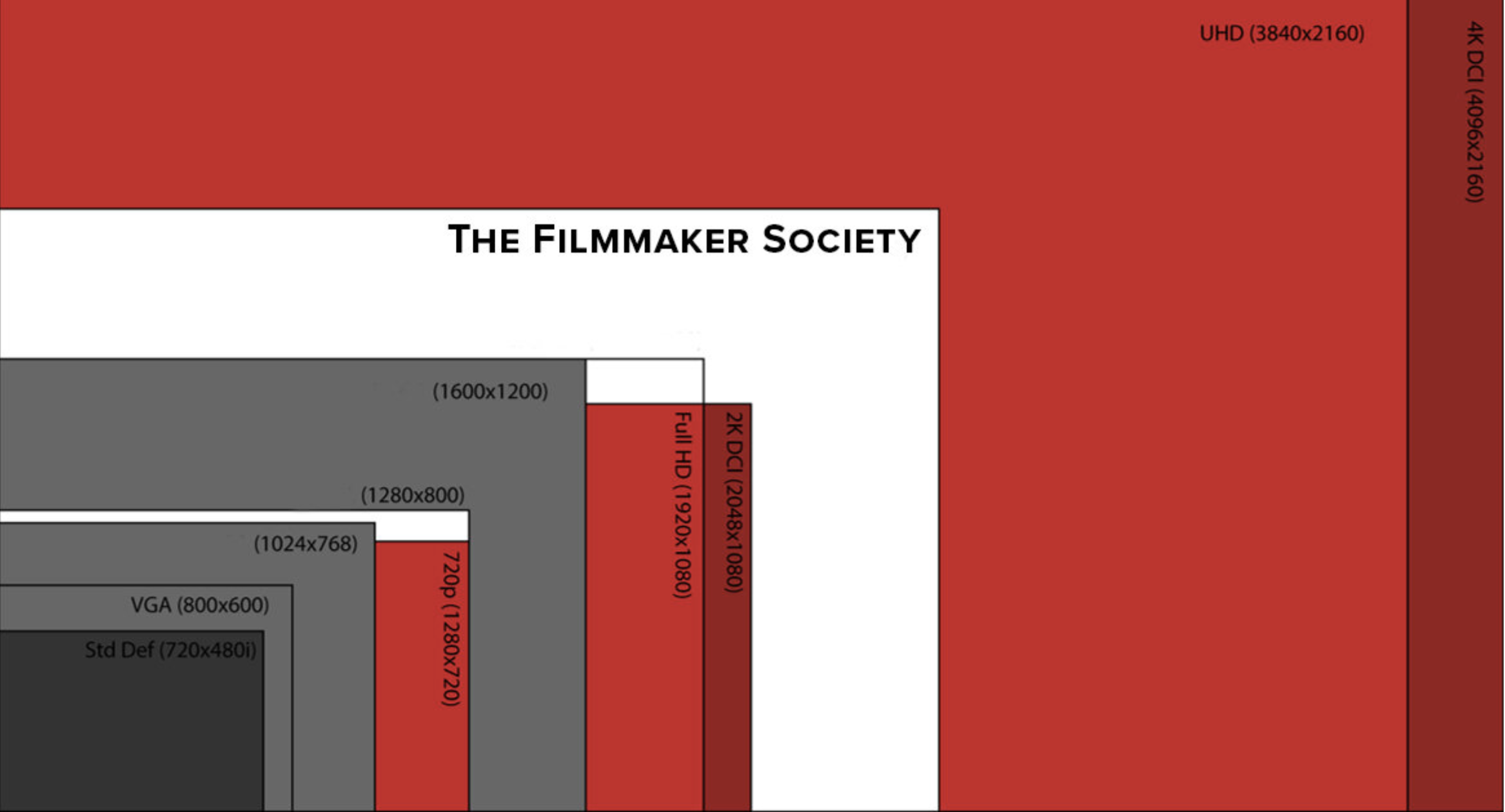 Resolutions &amp; Aspect Ratios Cheat Sheet for 2023