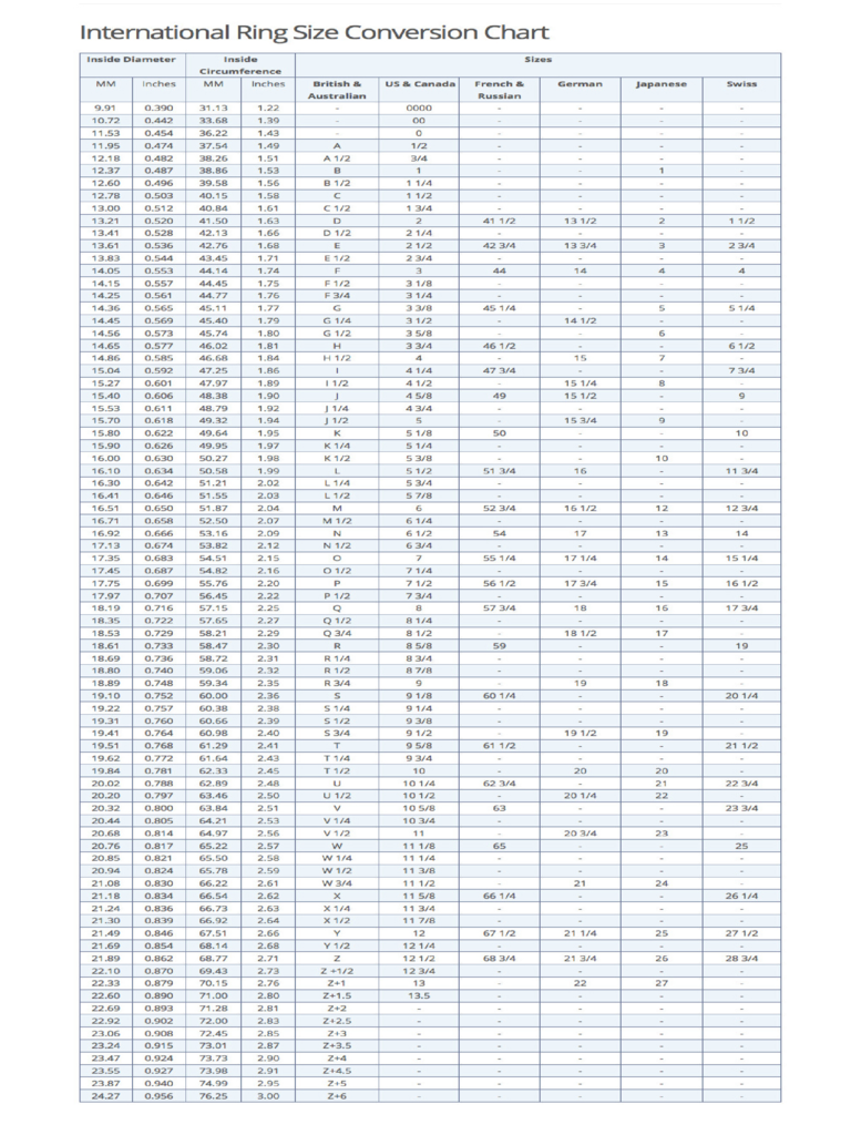 Find My Ring Size - International Ring Size Chart