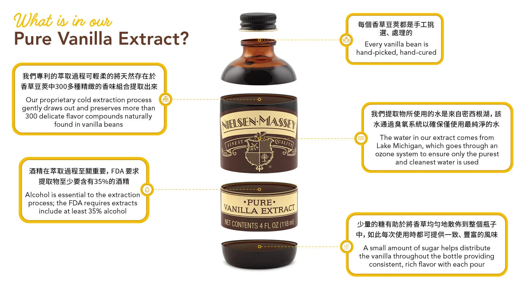 NM Yuen Yeeh Graphics Dual Language What is in Vanilla.jpg