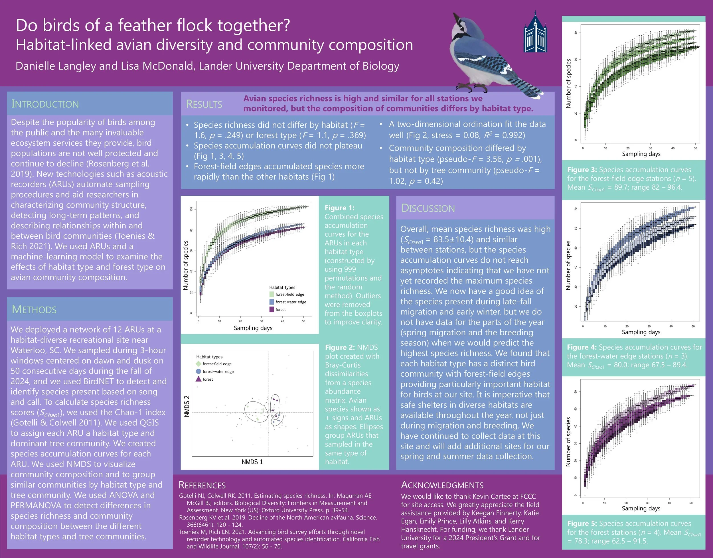 Danielle Langley: A Bird’s Eye View of My Research Experience