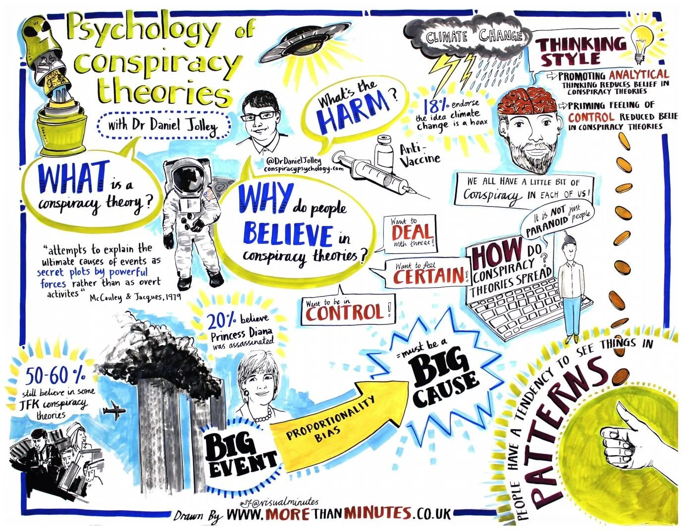 Conspiracy infographic.JPG