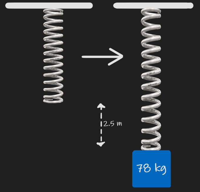 Spring Pole Rotation Problem Springs and Simple Harmonic Motion Problems | Enhance Your Physics ...