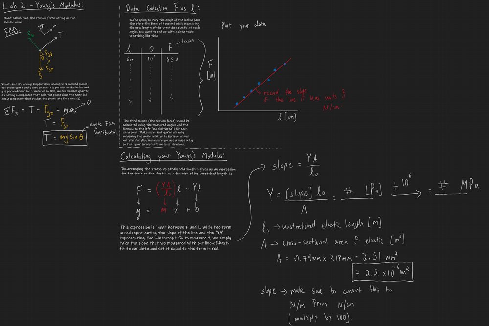 Lab Guide 2 PHYS 1080 F23 — SmartPhys