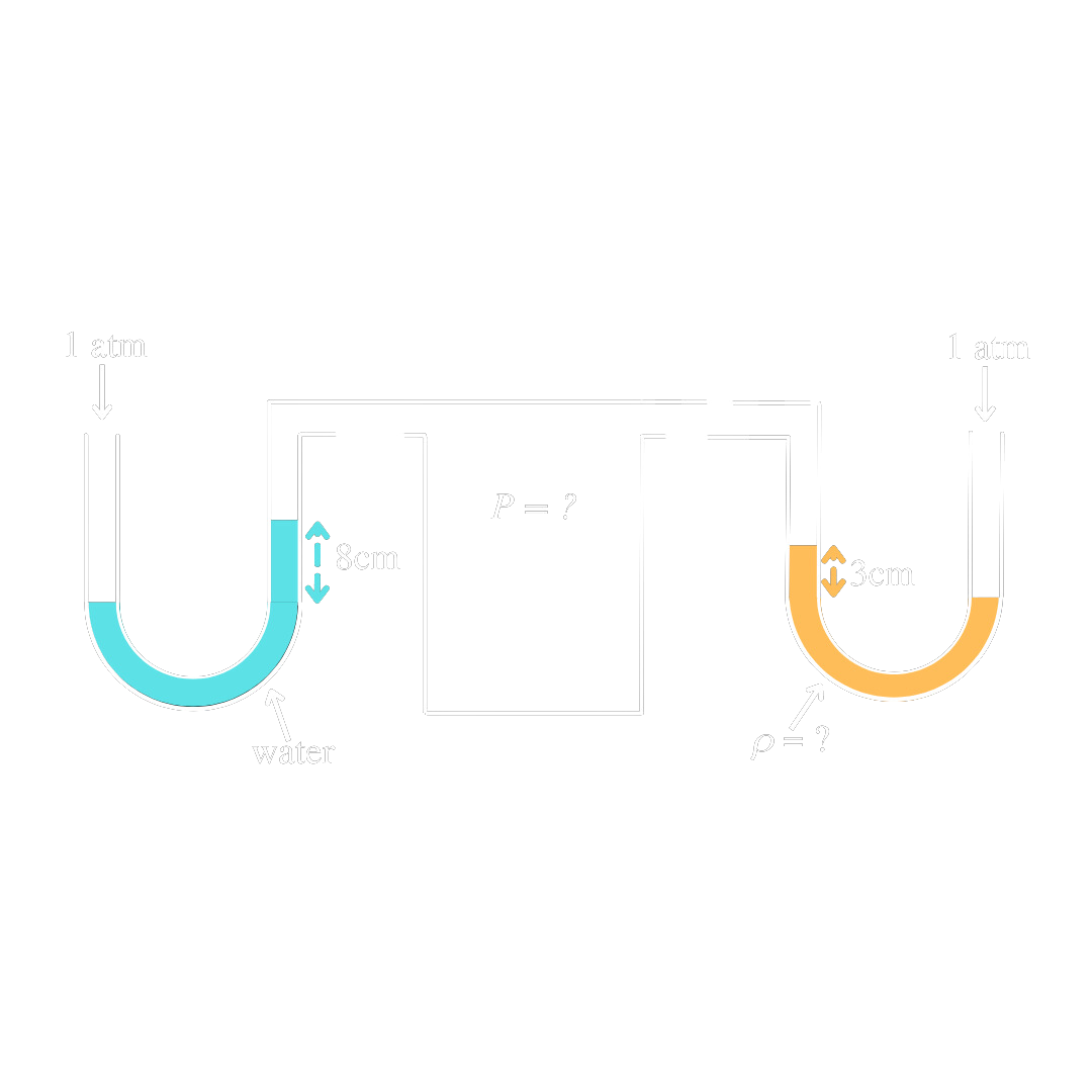 Pressure & Manometer Problems — SmartPhys