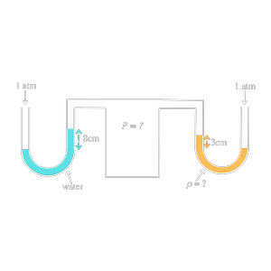 Pressure & Manometer Problems — SmartPhys