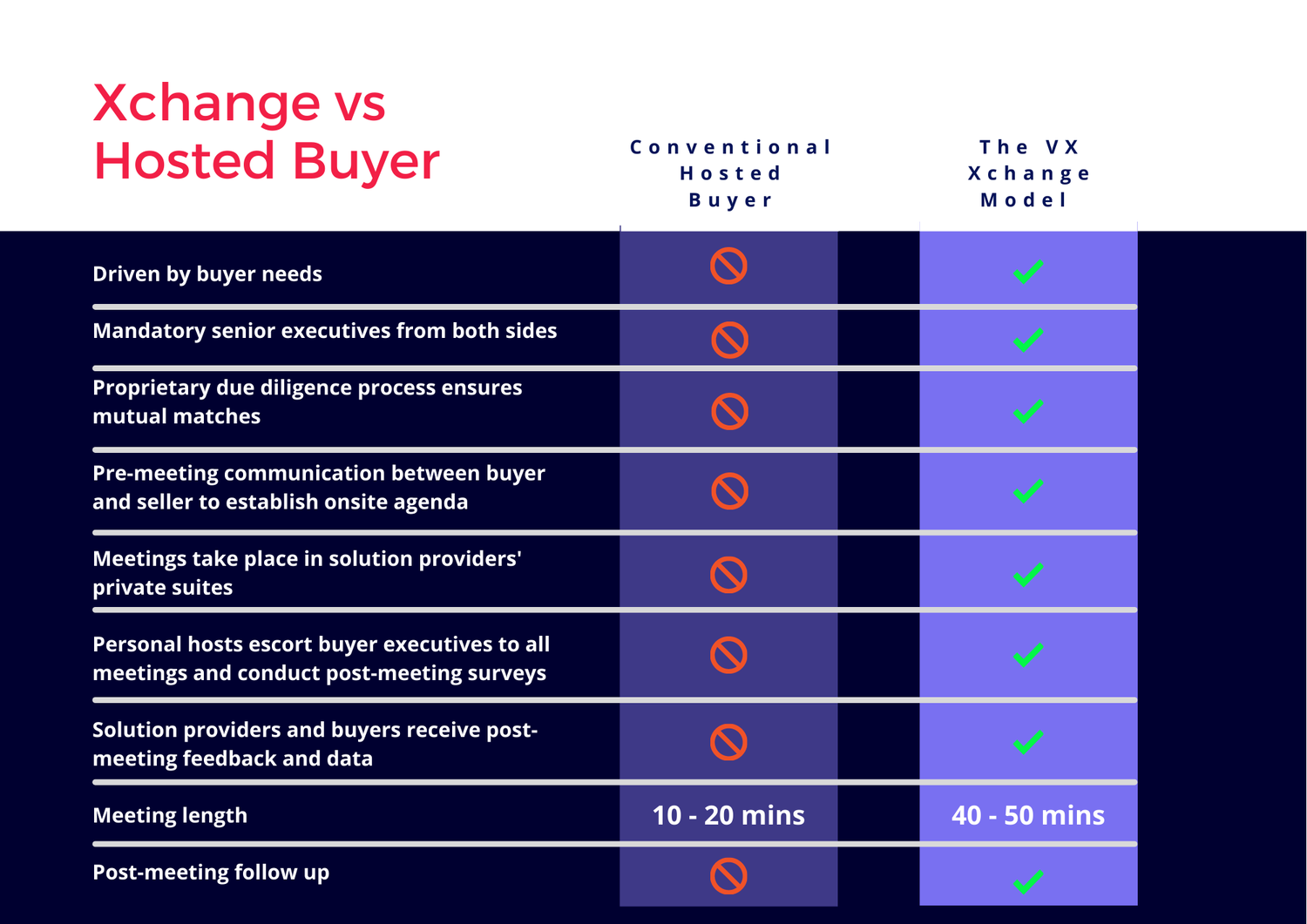 Verical Exchanges How — VerticalXchange: We Facilitate Strategic Partnerships