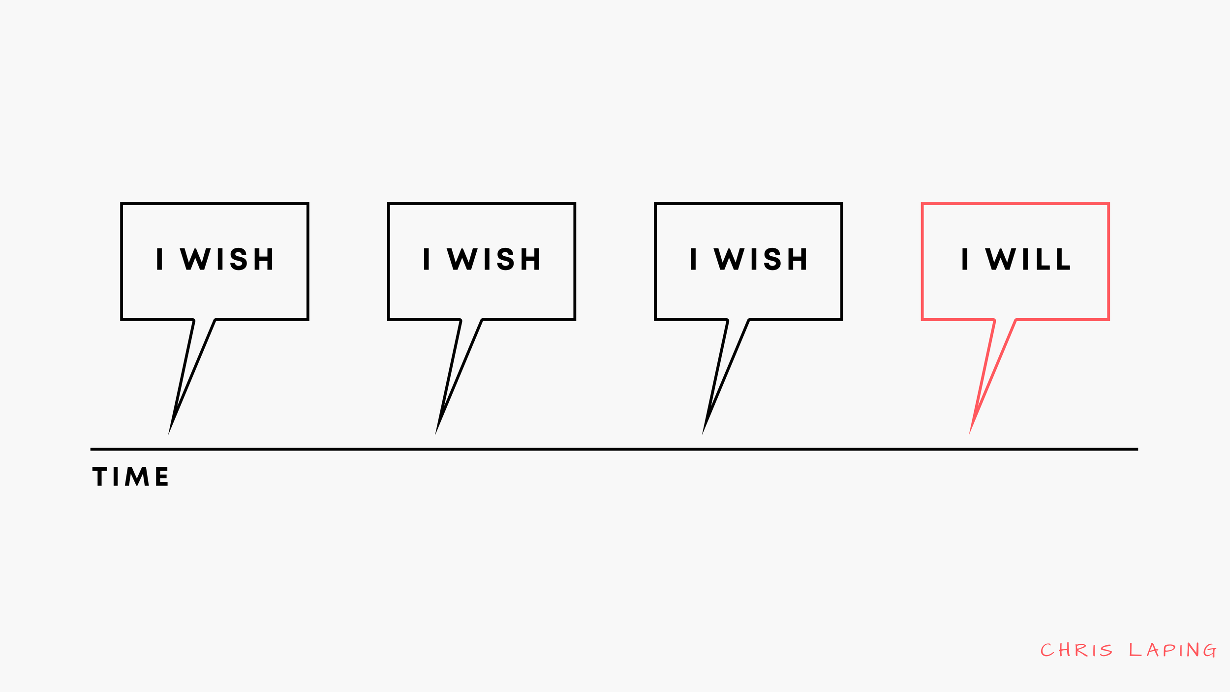 3 Questions to Unlock Your Future
