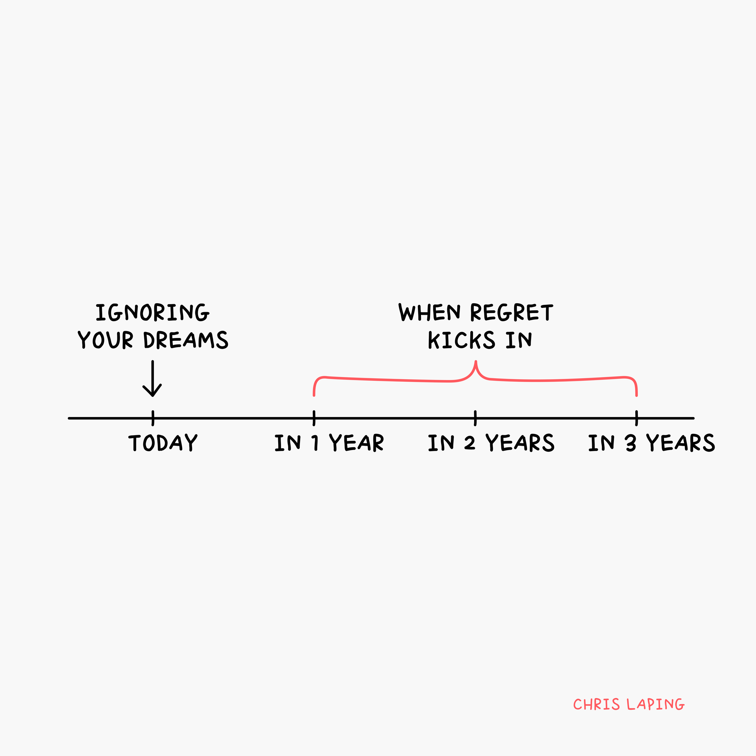 How to achieve life-changing goals