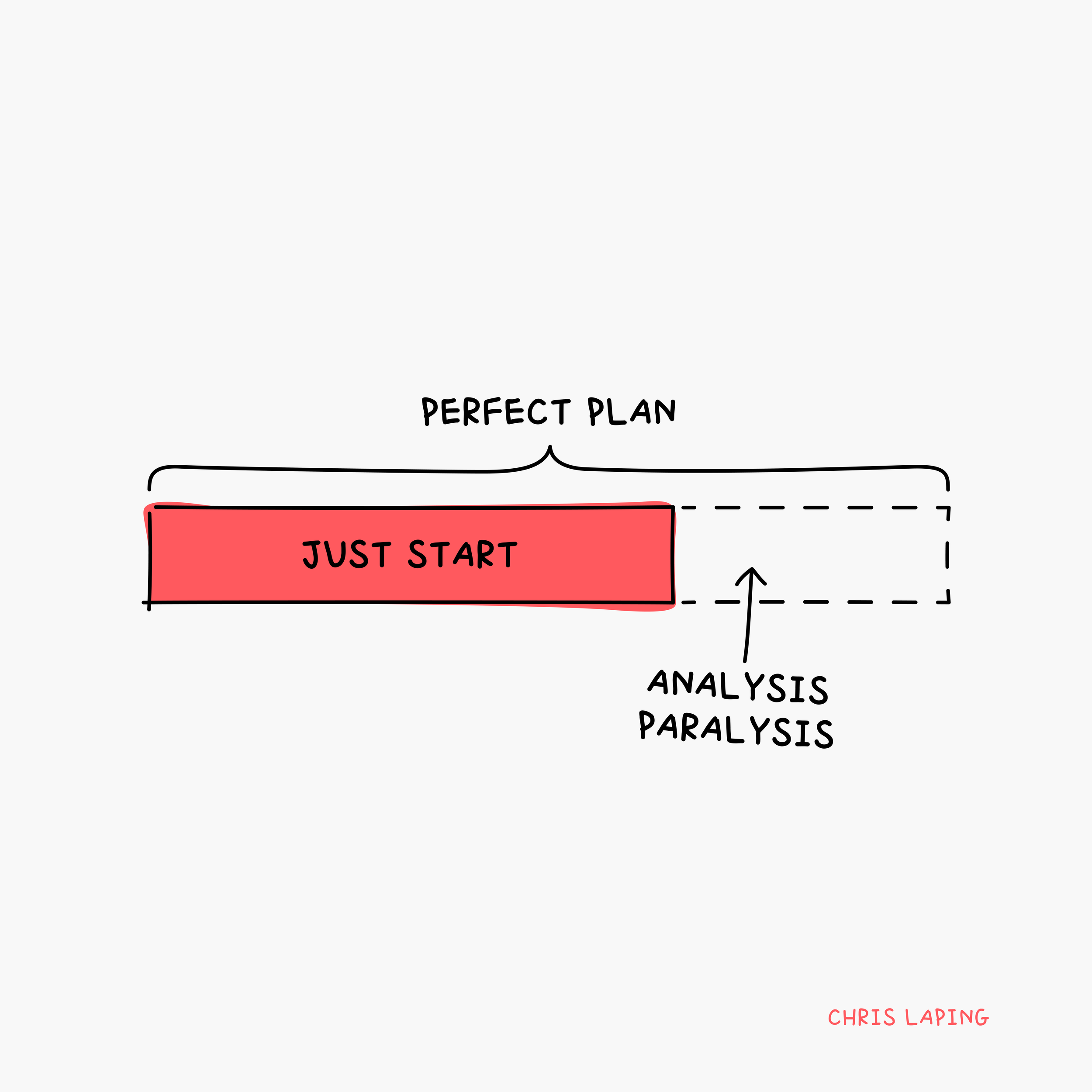 If your career were a movie…