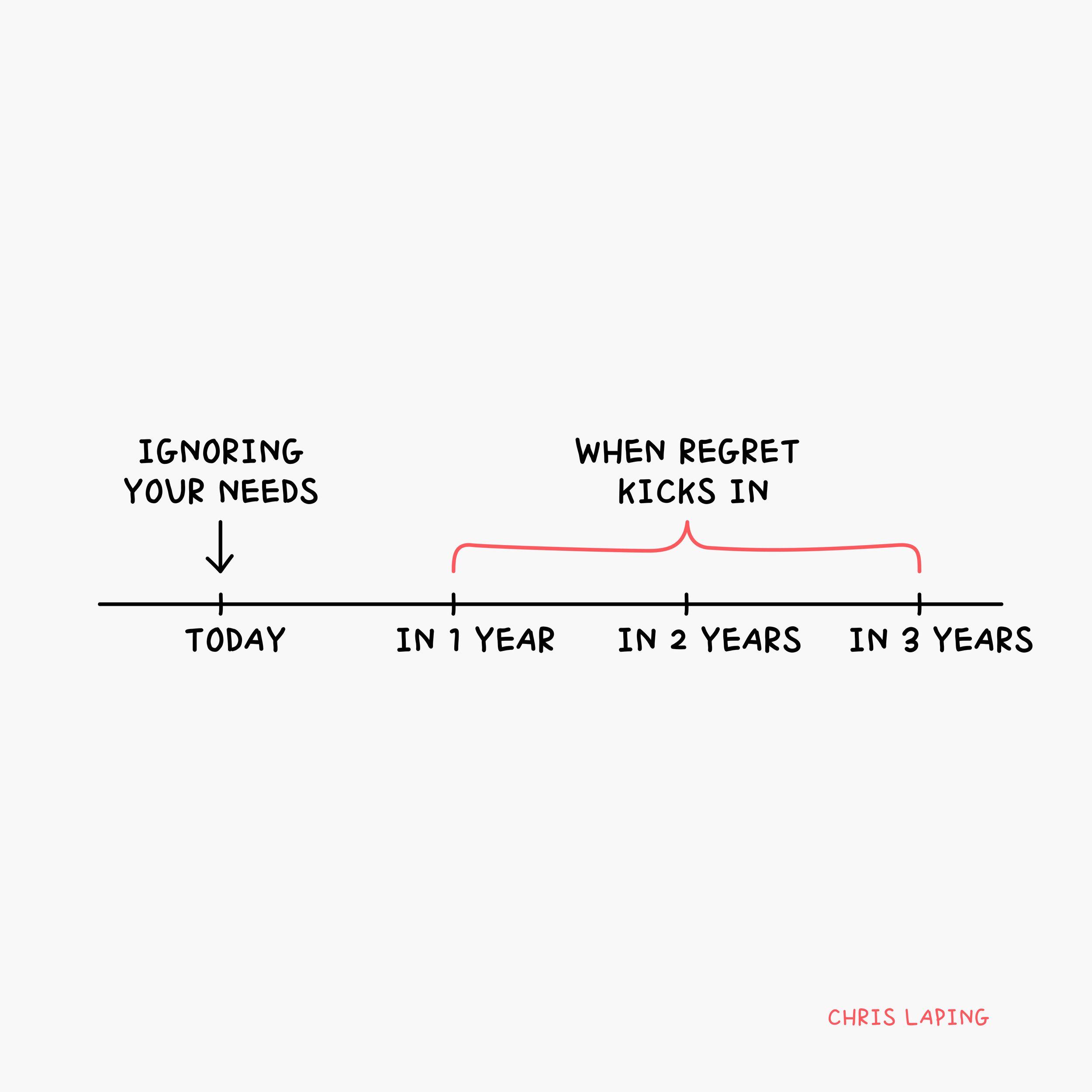 30 years without a real break