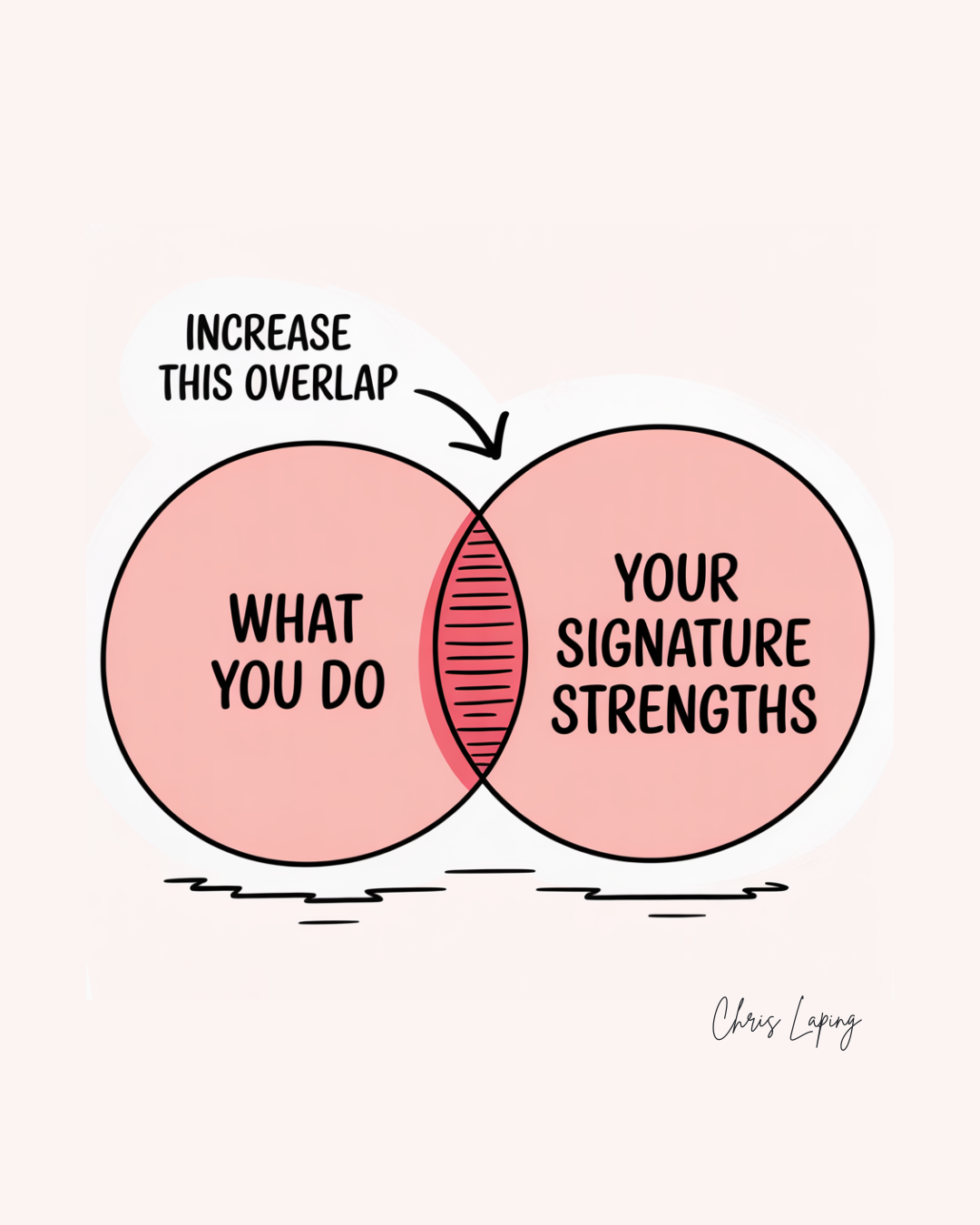 Your Signature Strengths Are Begging for More Airtime