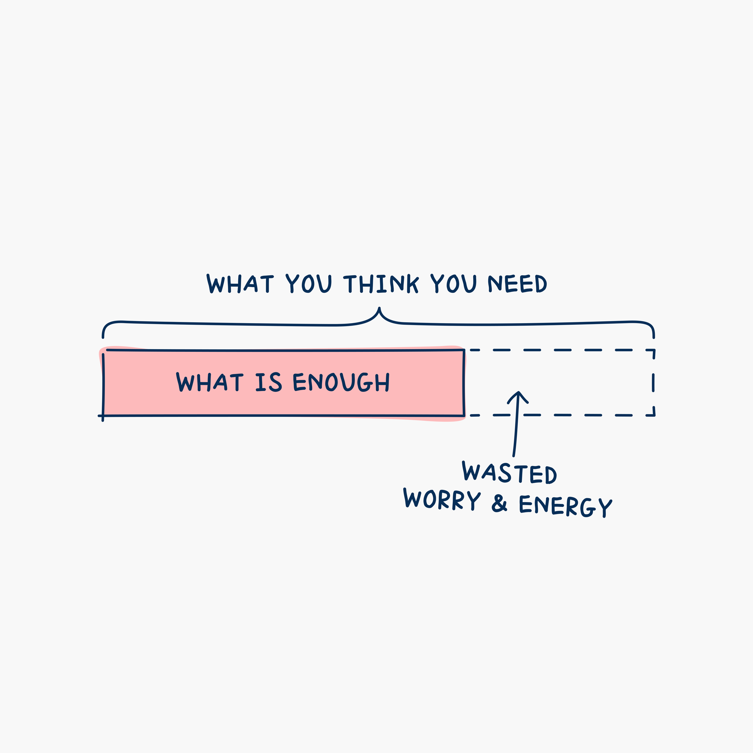 How to create financial security going solo. Part 3.