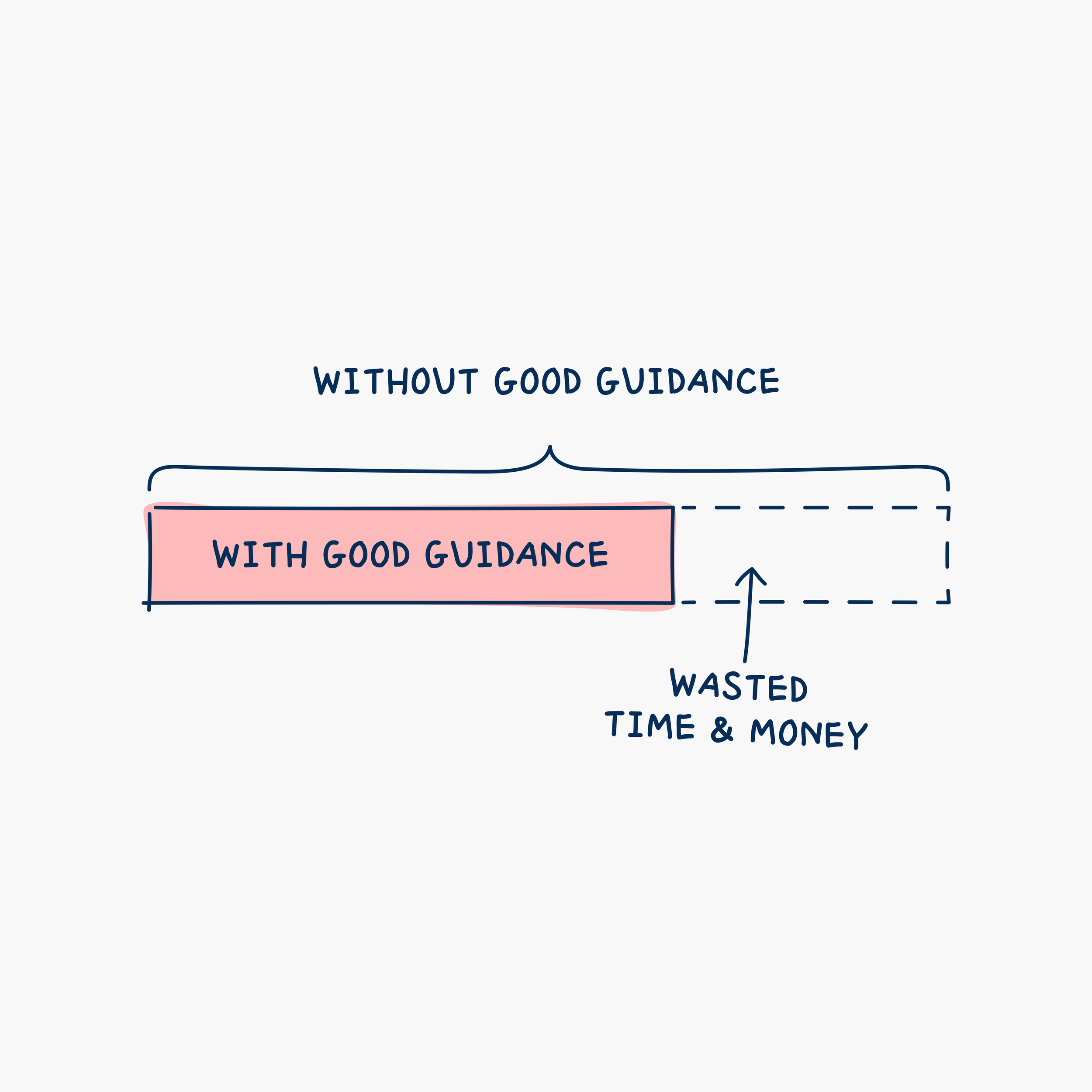More experience, please.