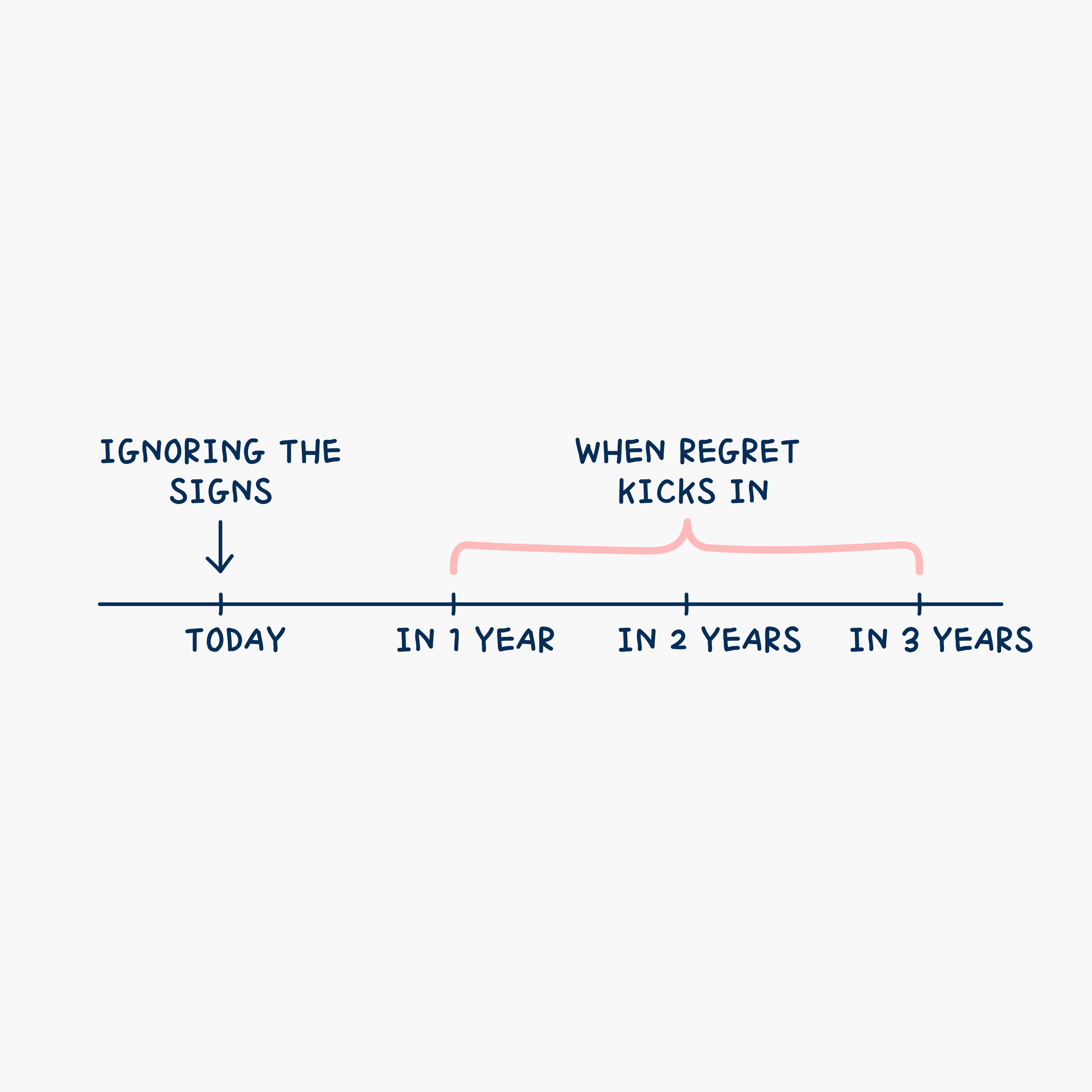 The quitting signs I ignored for two years.