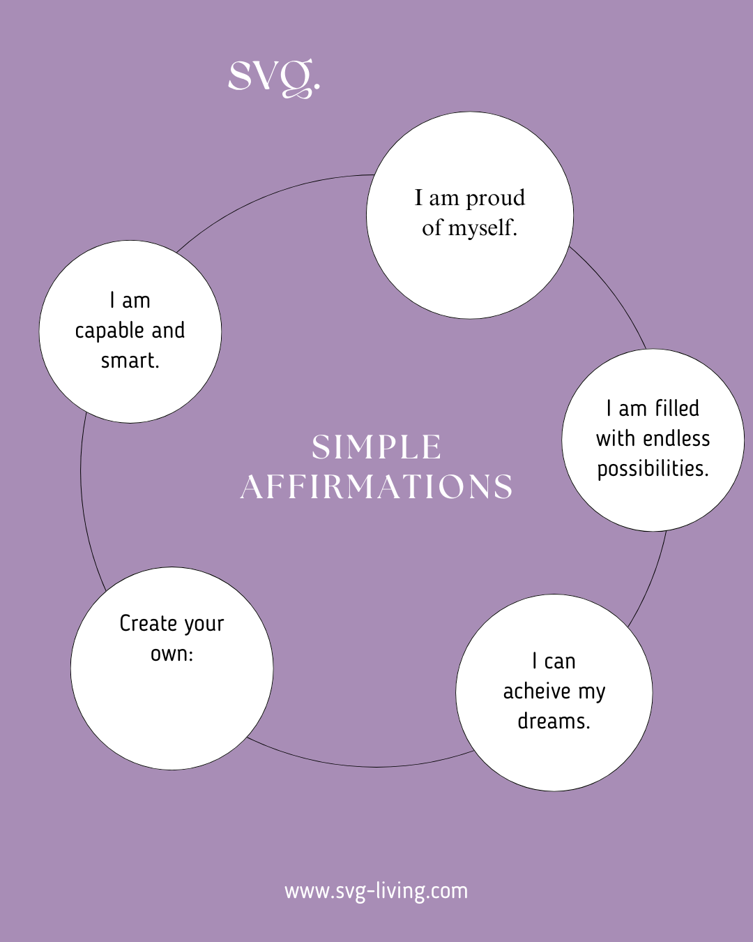 A circle chart of simple affirmations.