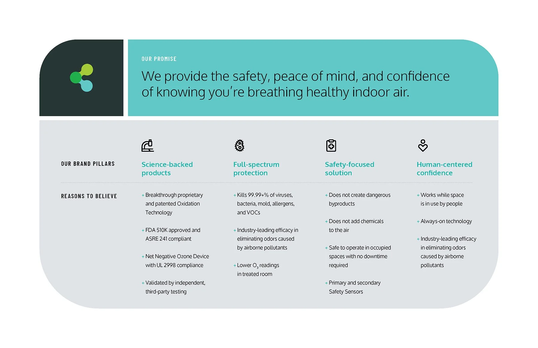 003_CER_CereneAir_Brand Guidelines_v1.1_Page_05.jpg