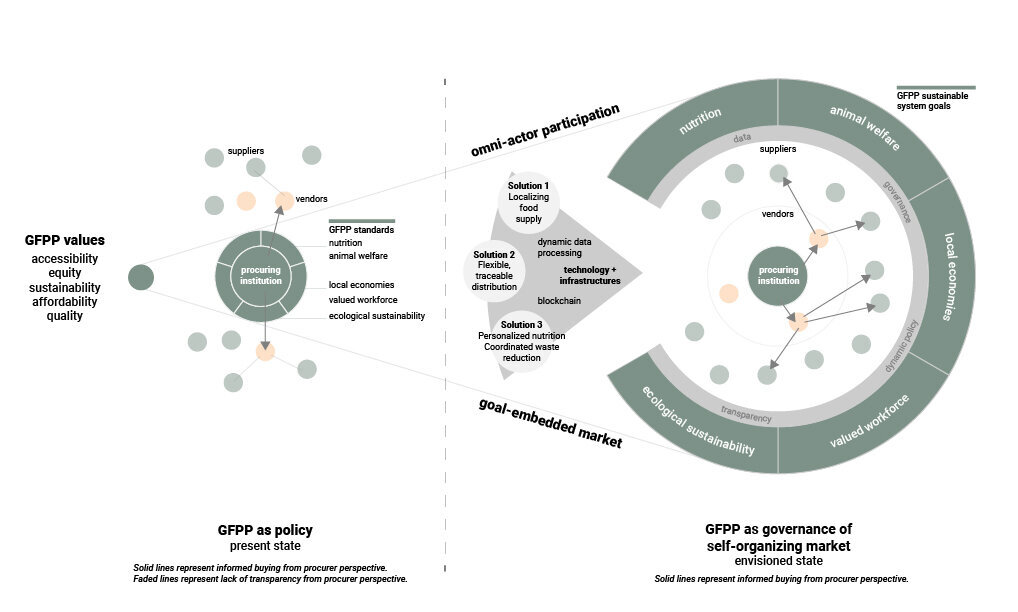 10-overview-diagram+-+Justin+Bartkus.jpg