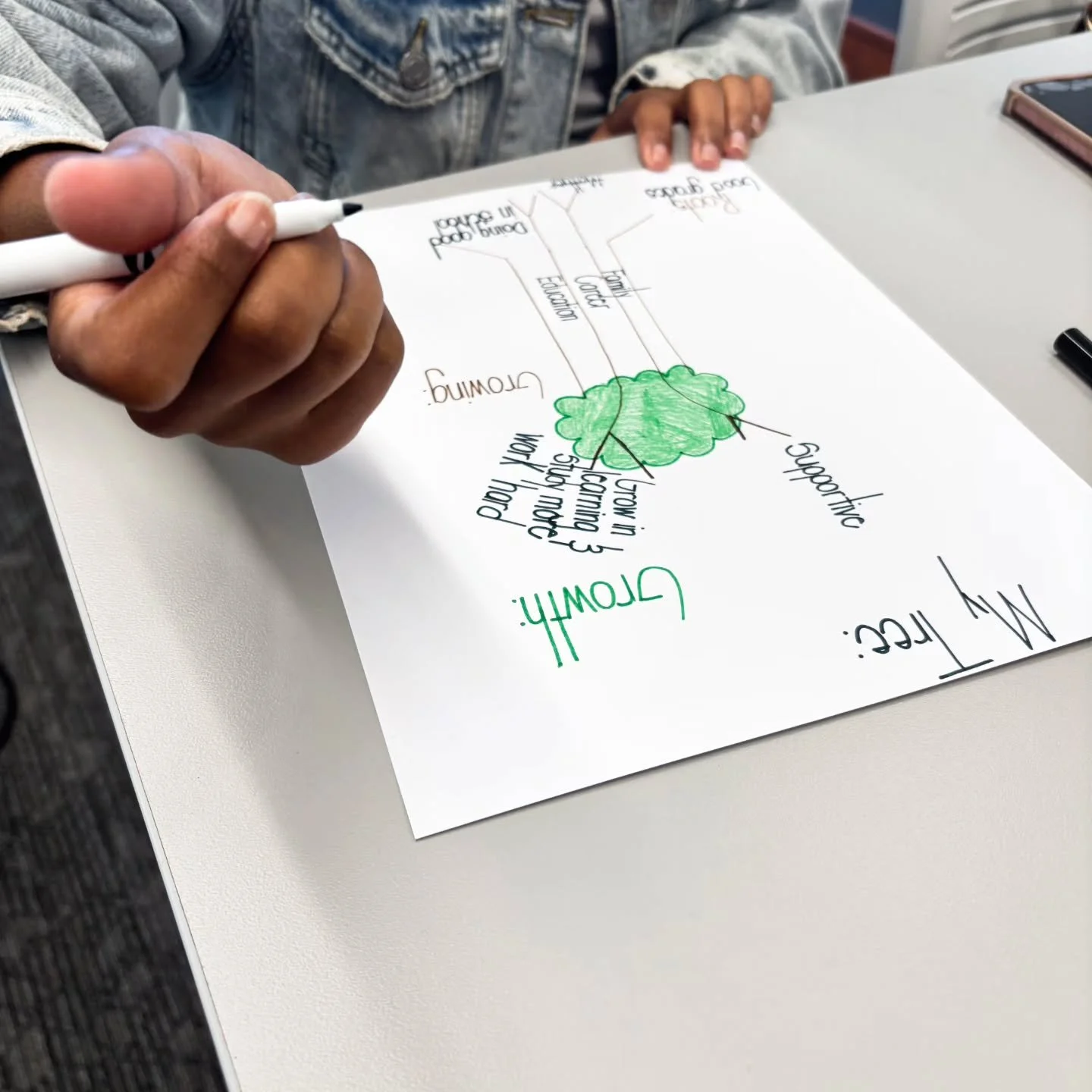 ​We had an amazing time bringing our African-Centered therapeutic groups to the students at Coppin Academy this summer! ☀️

​It was a powerful experience to create spaces for self-reflection, growth, and community. We believe therapy isn't just one t