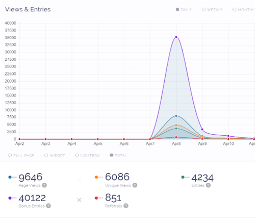Viral Sweep - Results.png