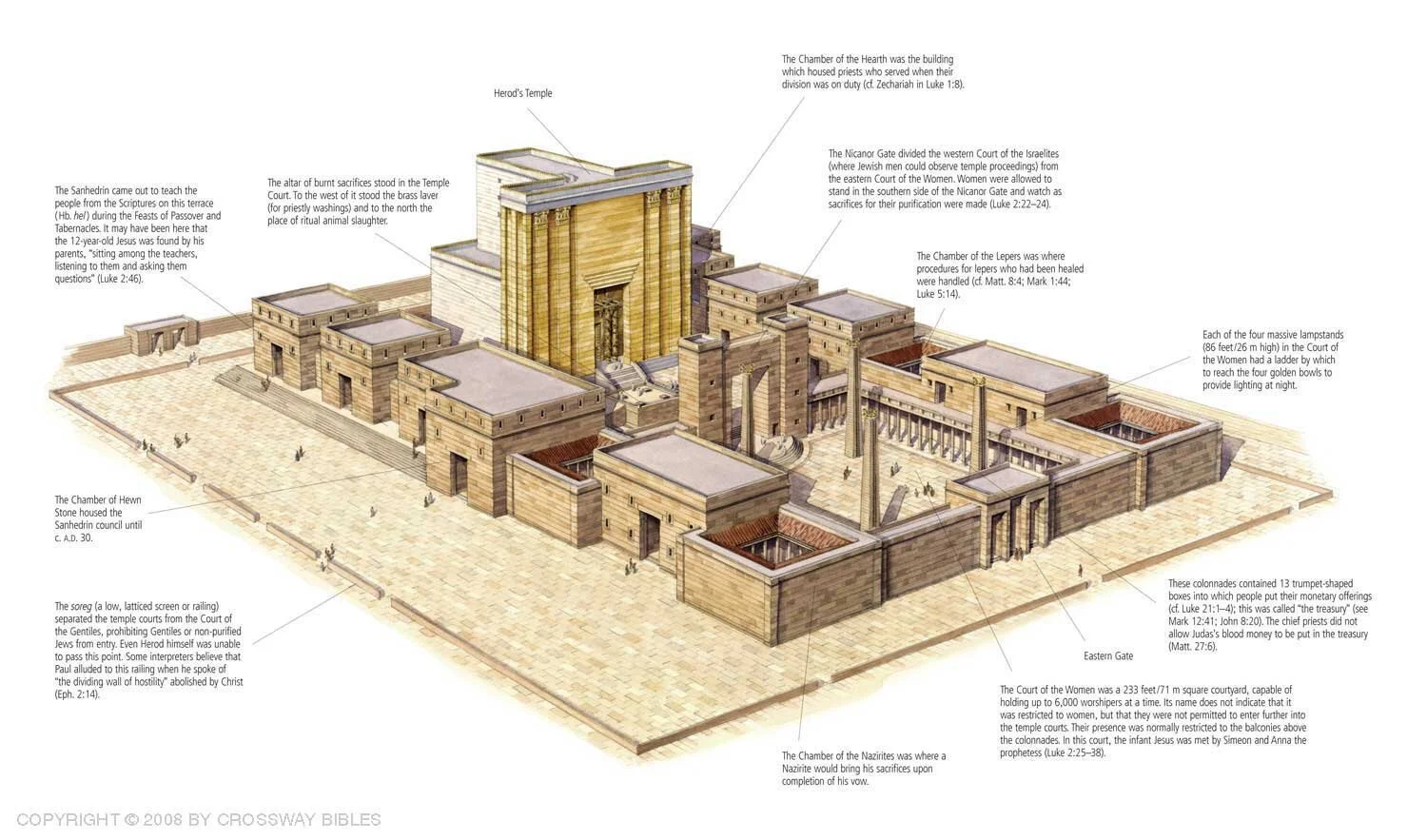 Temple