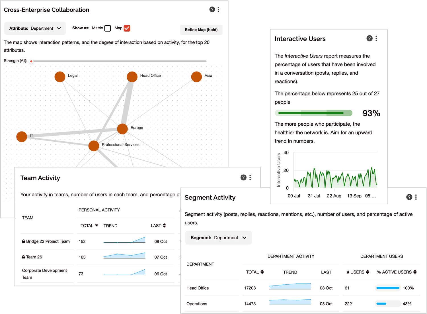 Teamconnect Analytics Microsoft Teams Analytics for Enterprise Digital Workplaces | SWOOP ...
