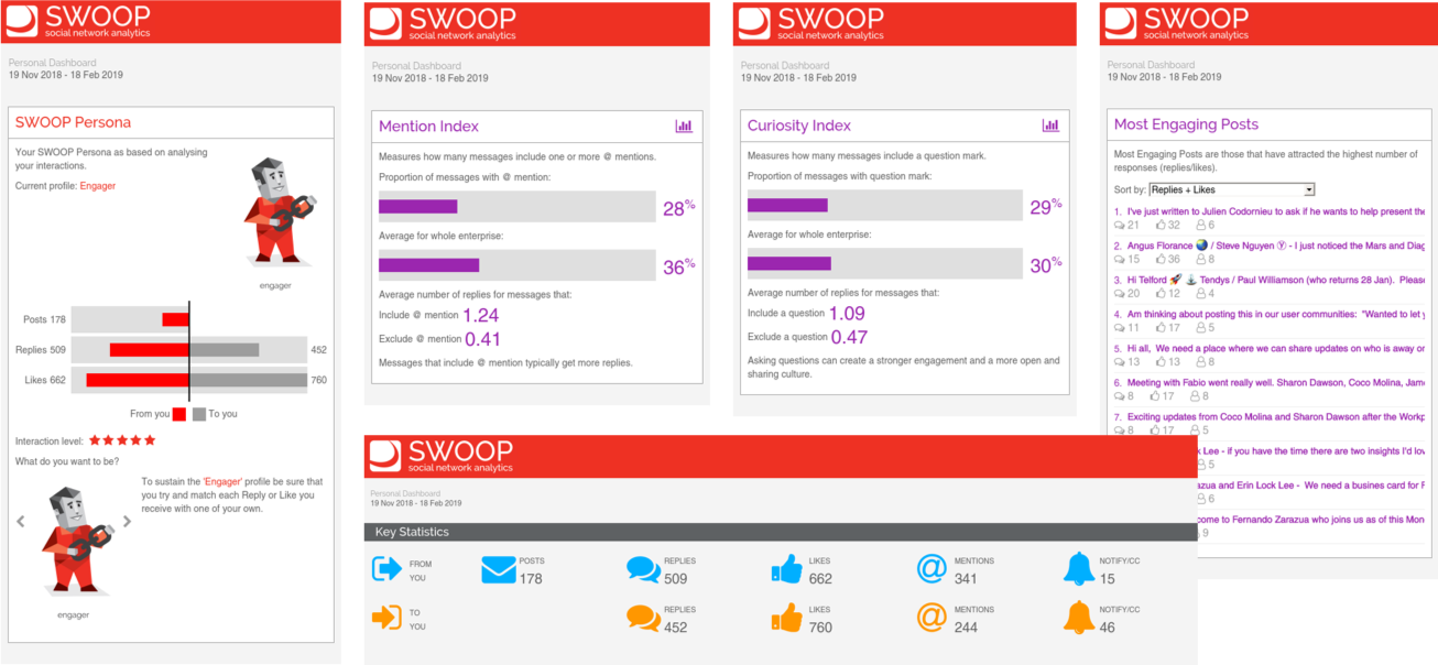 How many groups should you join? - SWOOP Analytics®, Workforce Analytics