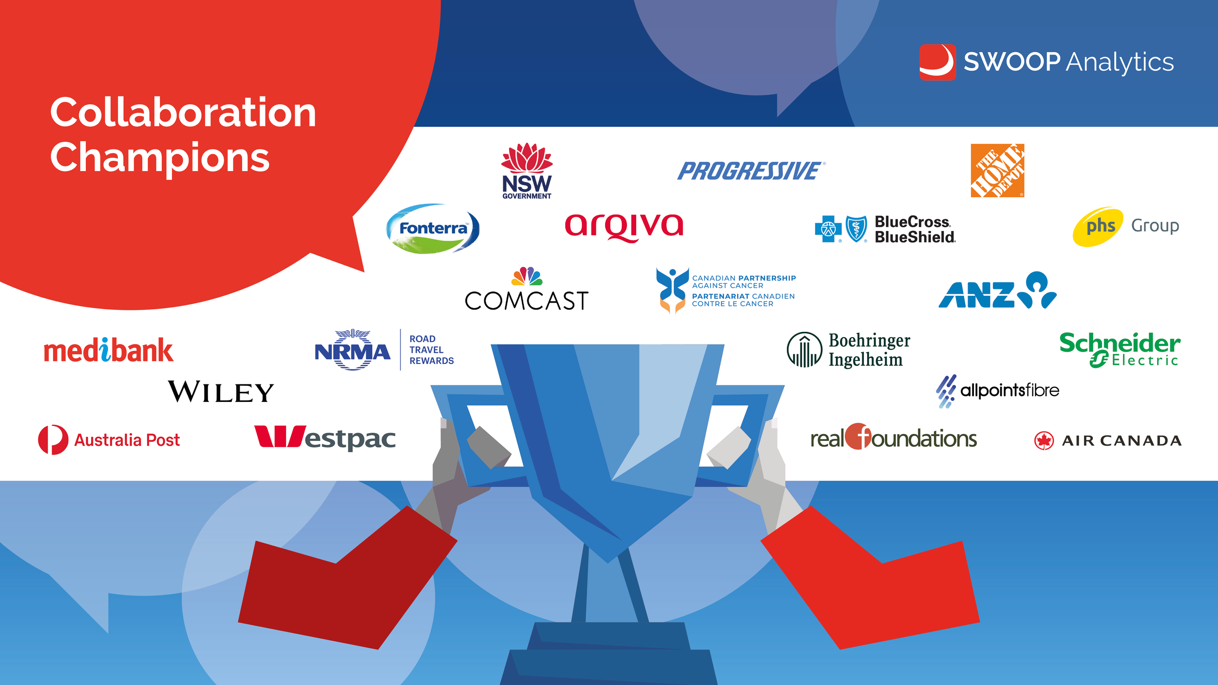 The world’s top performing Viva Engage networks and communities