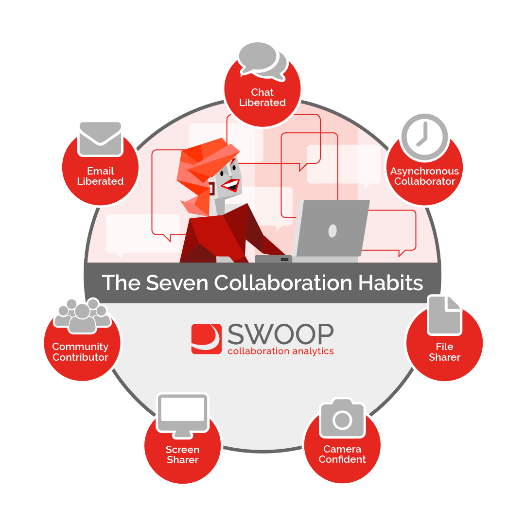 How many groups should you join? - SWOOP Analytics®, Workforce Analytics