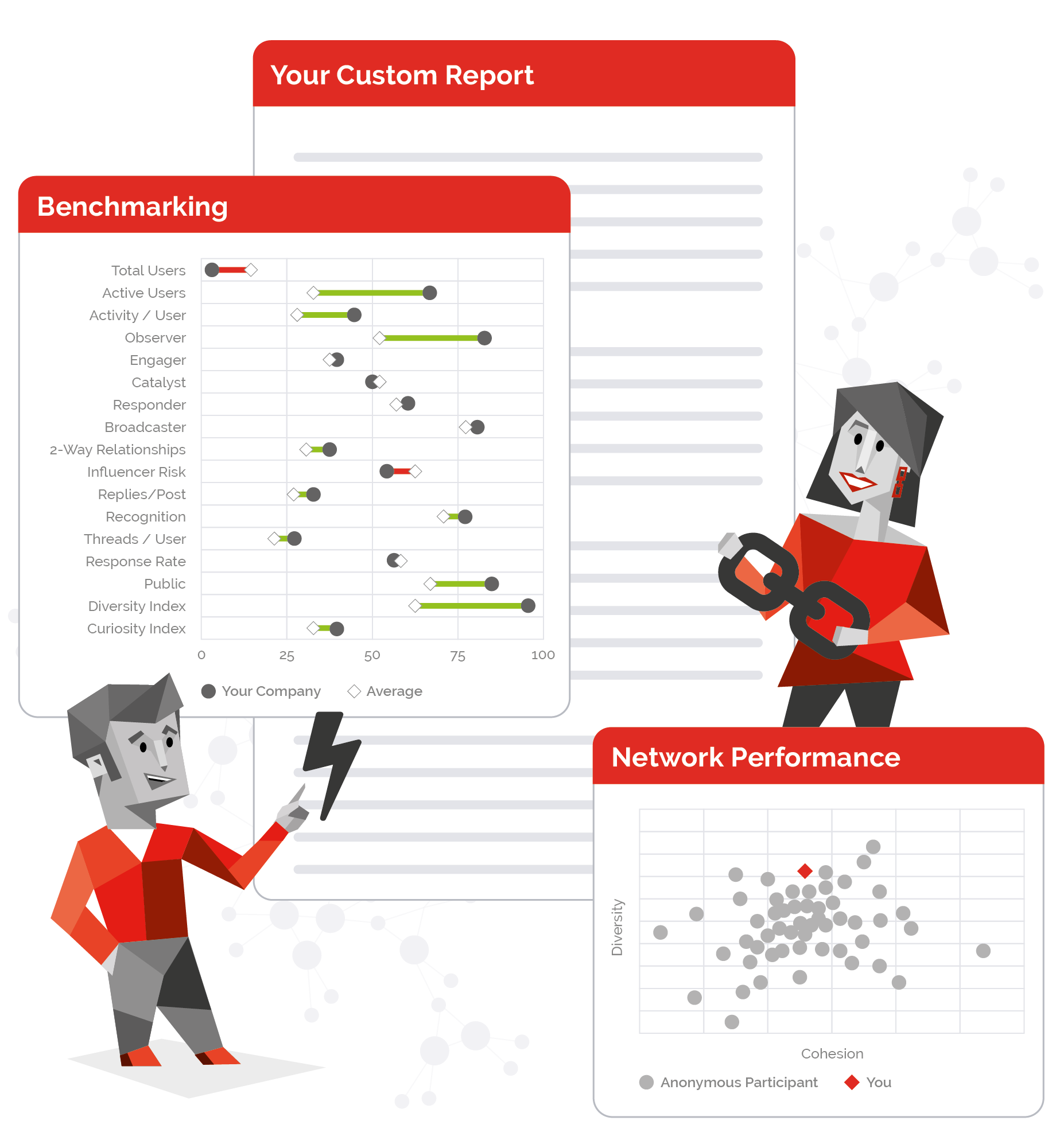 SWOOP Analytics' M365 Benchmarking Report 2022 - SWOOP Analytics ...