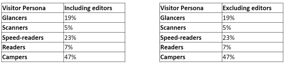 Myth Busting Intranet Statistics With Swoop Analytics Swoop Analytics