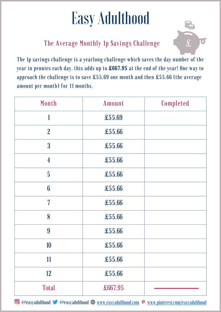 6-ways-to-complete-the-1p-savings-challenge-easy-adulthood