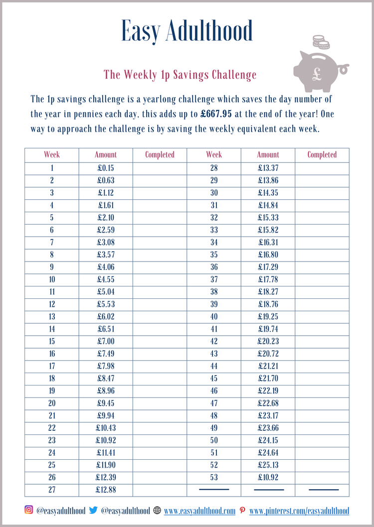 6-ways-to-complete-the-1p-savings-challenge-easy-adulthood