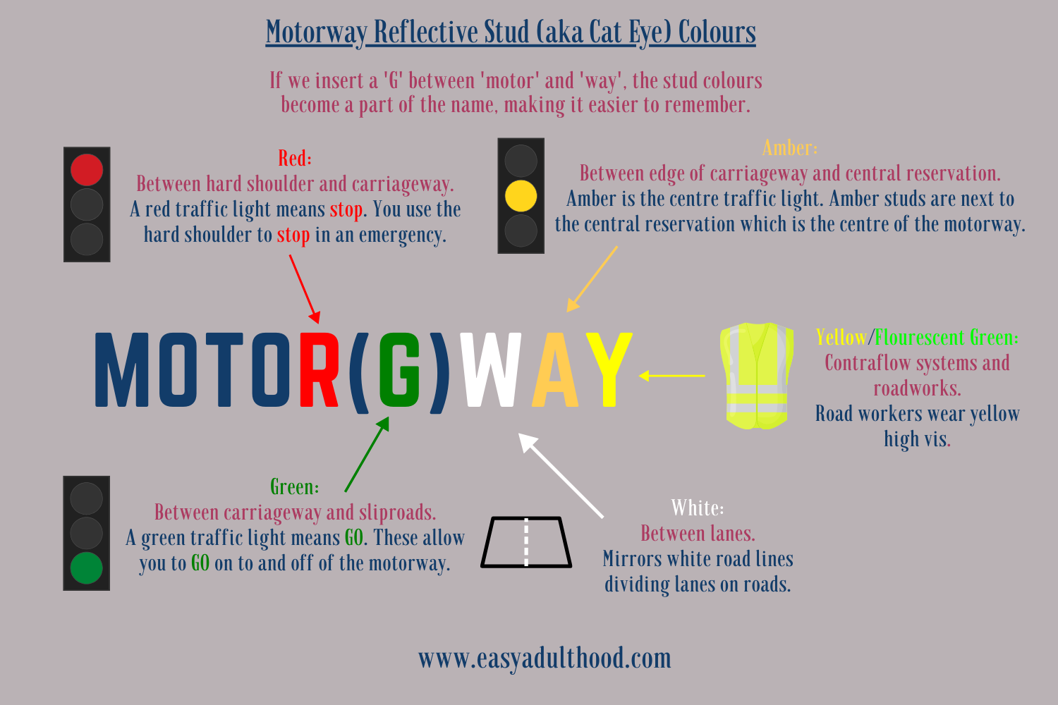 How to Effortlessly Memorise Motorway Reflective Stud Colours and