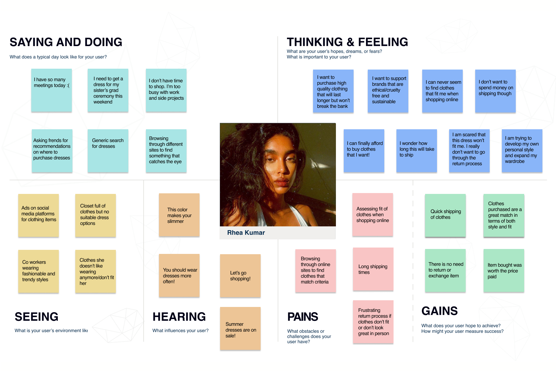 DesignLab - Empathy Map.png