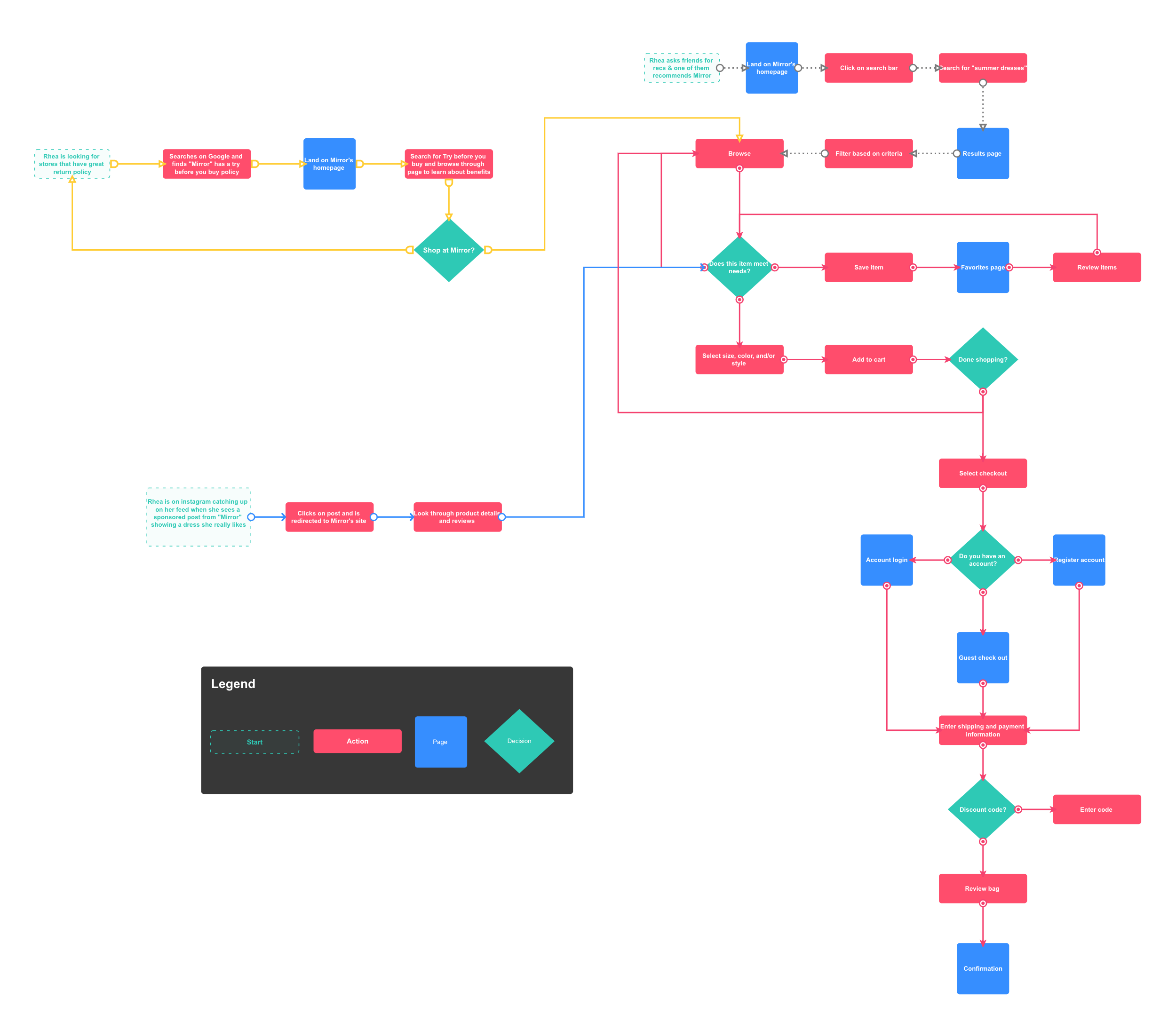 userflow.png