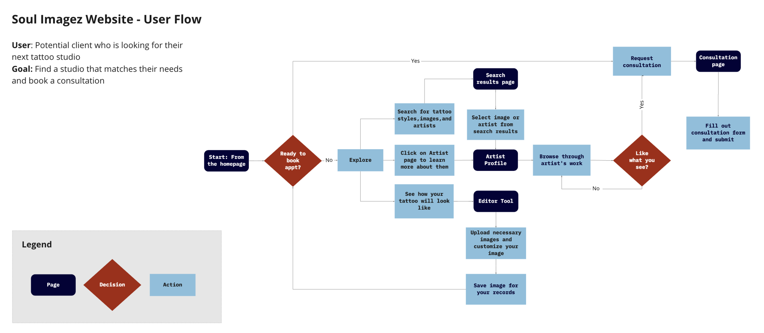 useflow.png
