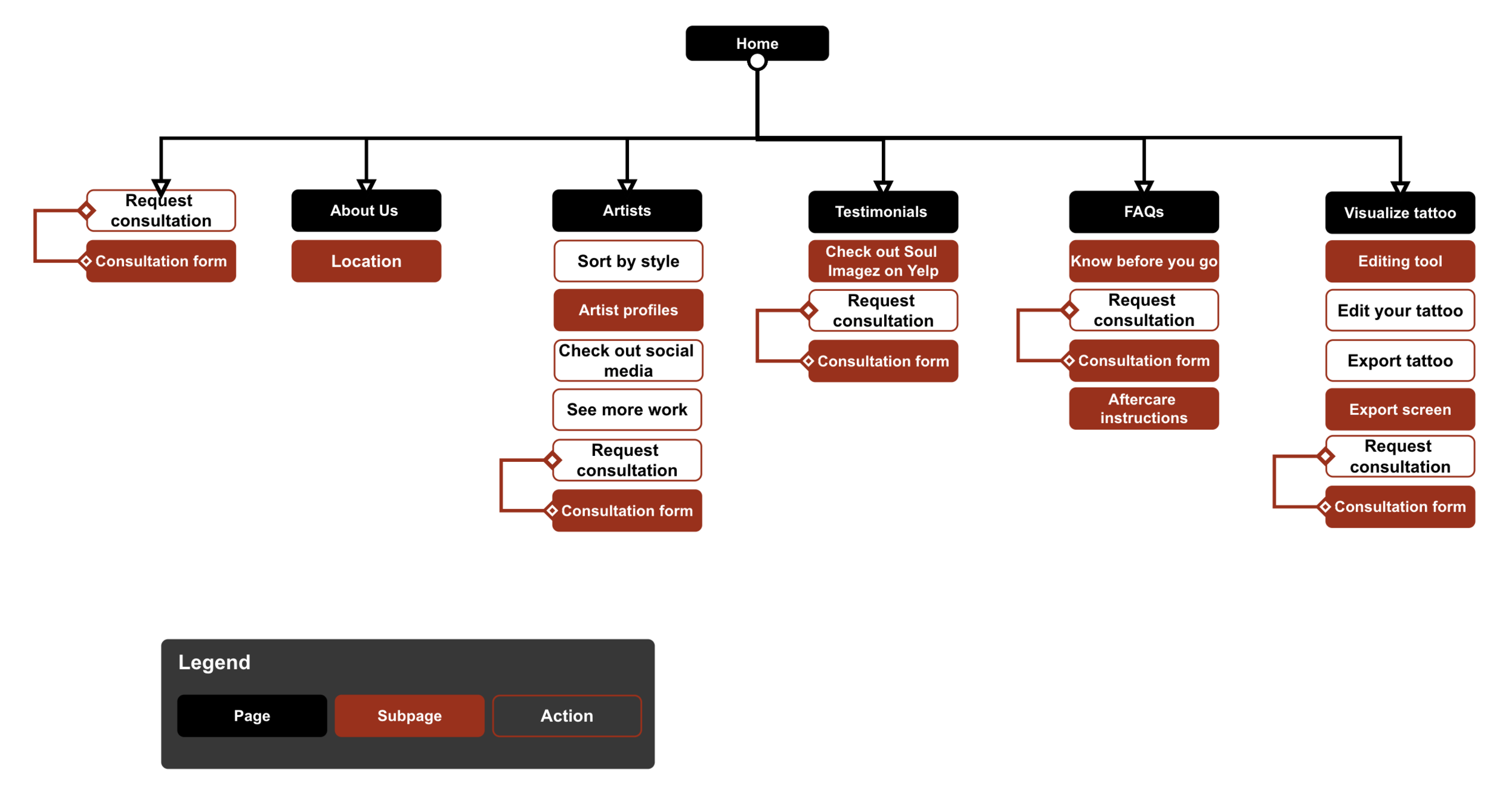 sitemap (2).png