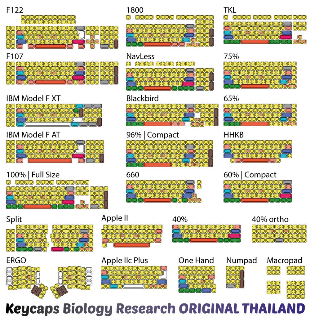 Keyboard Layouts — Keeblook