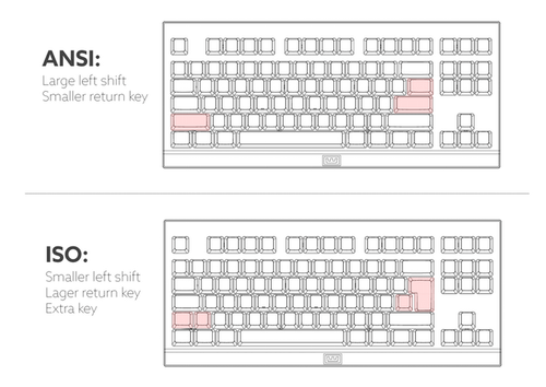 Keyboard Layout 20 Keyboard Layouts — Keeblook