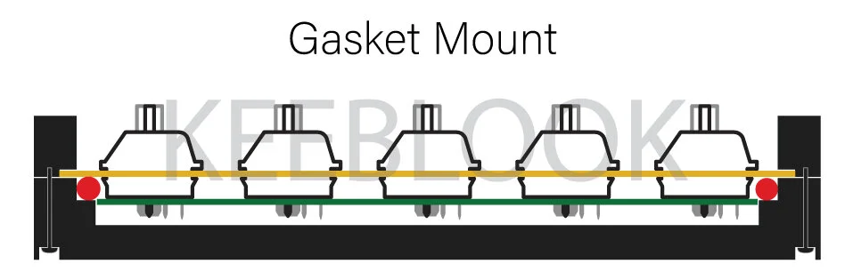 gasket-mount.jpg