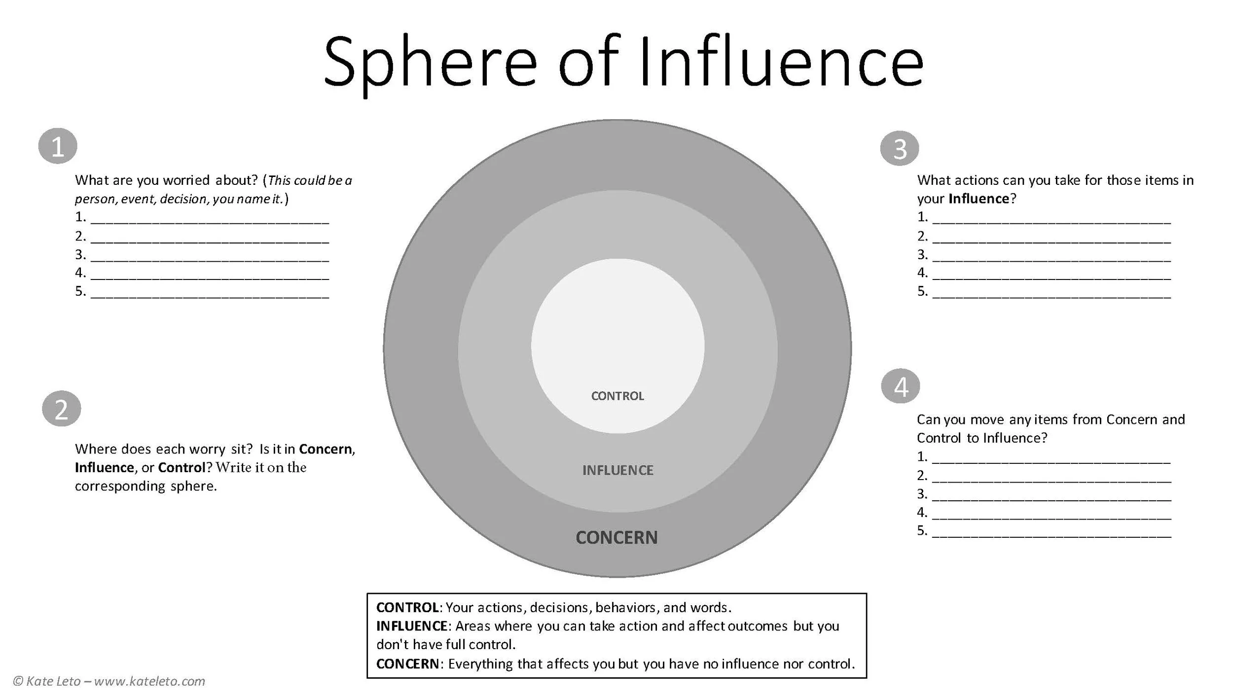 What can you really influence? Find out by taking a look at your Sphere of Influence — Kate Leto