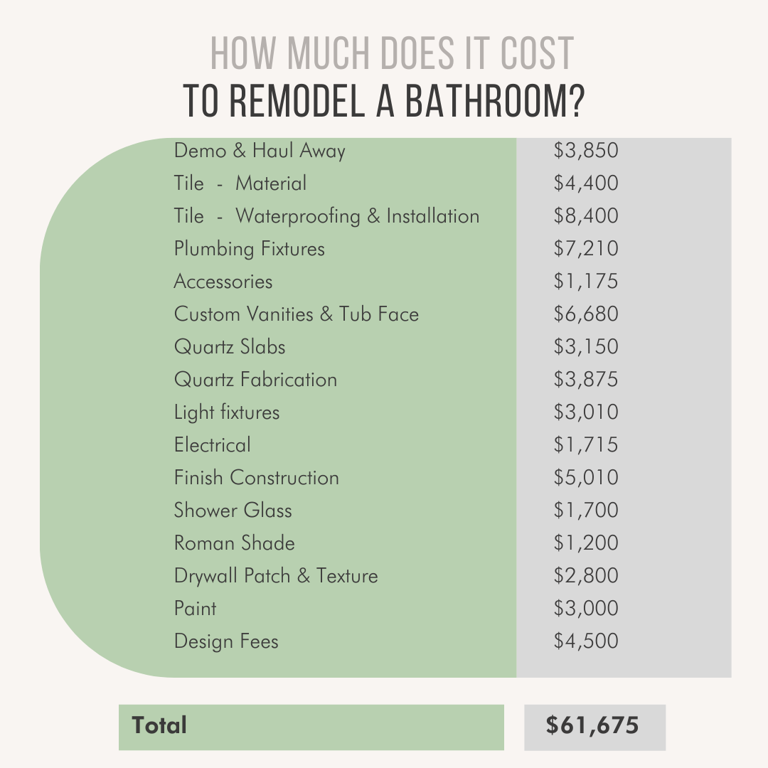 How Much Does it Cost to Remodel a Bathroom? — Design for Living