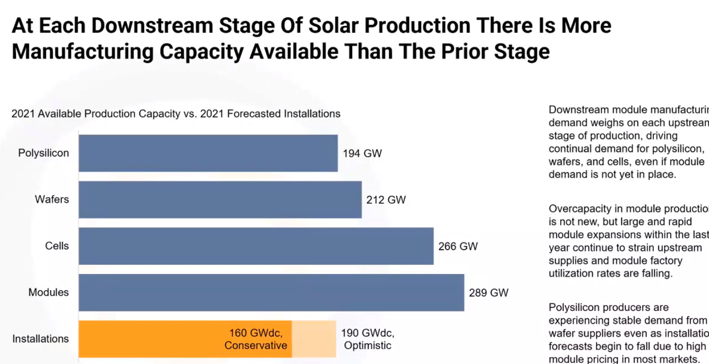 Solar Landscape And Polysilicon Outlook For 21 Clean Energy Associates Solar Landscape And Polysilicon Outlook For 21 Clean Energy Associates