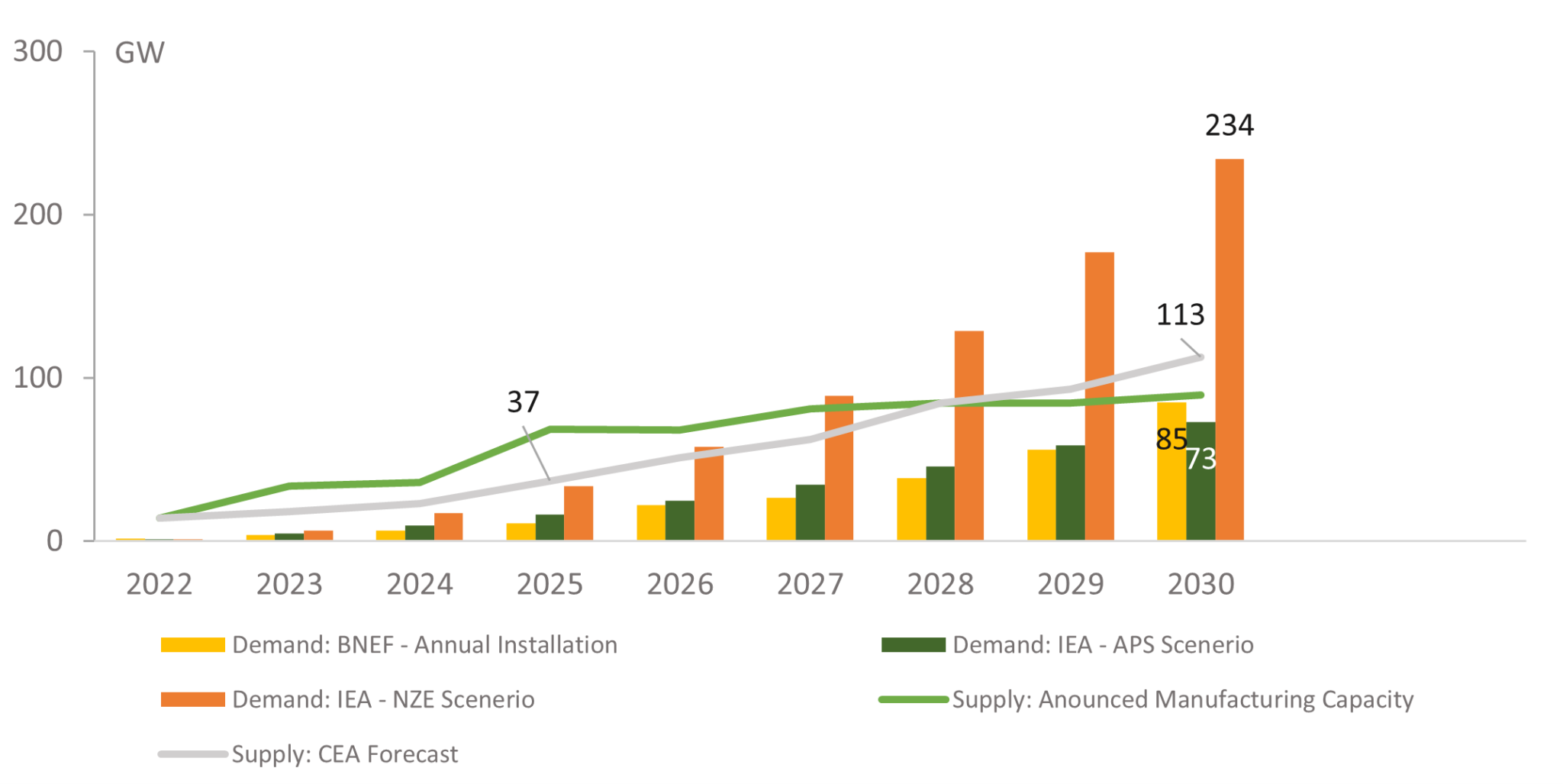 Green Hydrogen: The Scaling Challenge